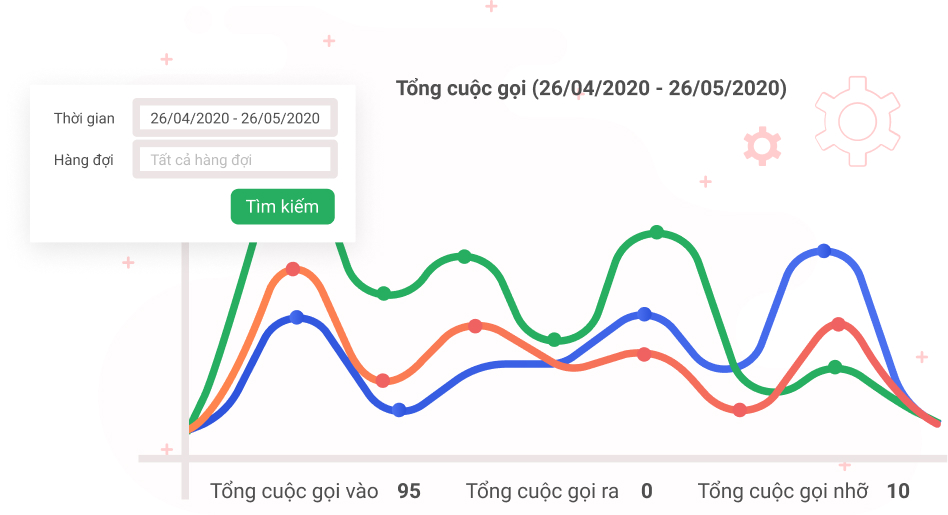 Phần Mềm Seo Google 4 Group 112