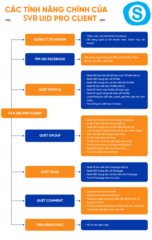 Phần mềm quét data khách hàng tiềm năng