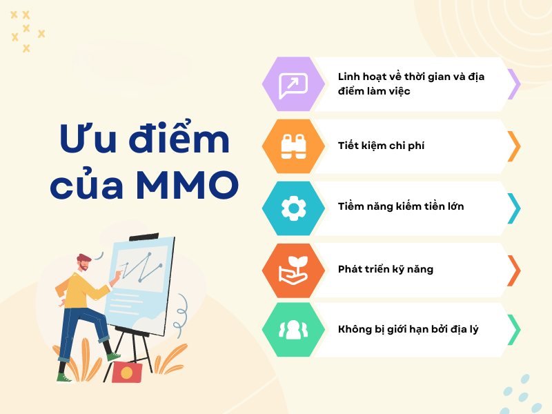 uu diem cua mmo